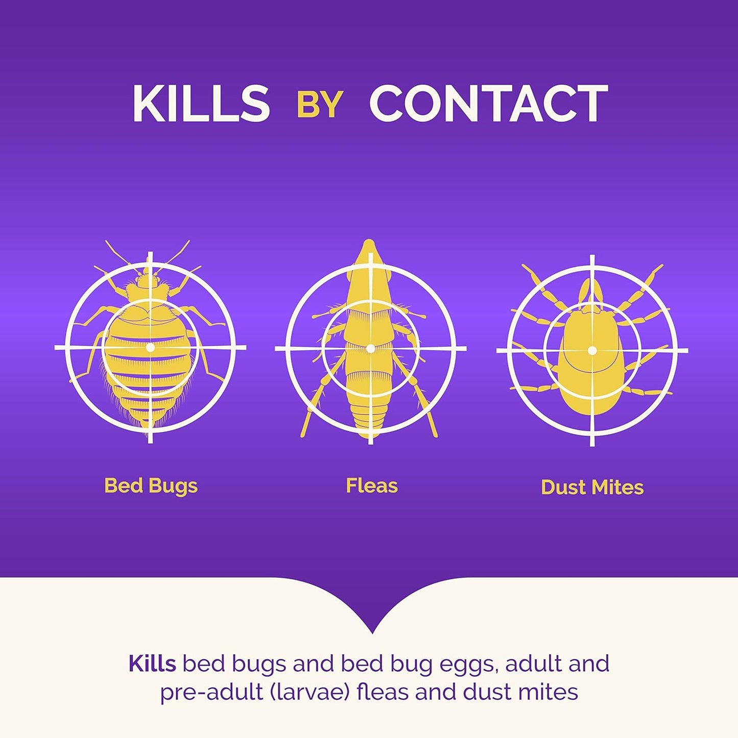 Ready-To-Use Bed Bug Killer Spray, Kills Bed Bugs and Bed Bug Eggs, Kills Fleas and Dust Mites, 32 Ounce