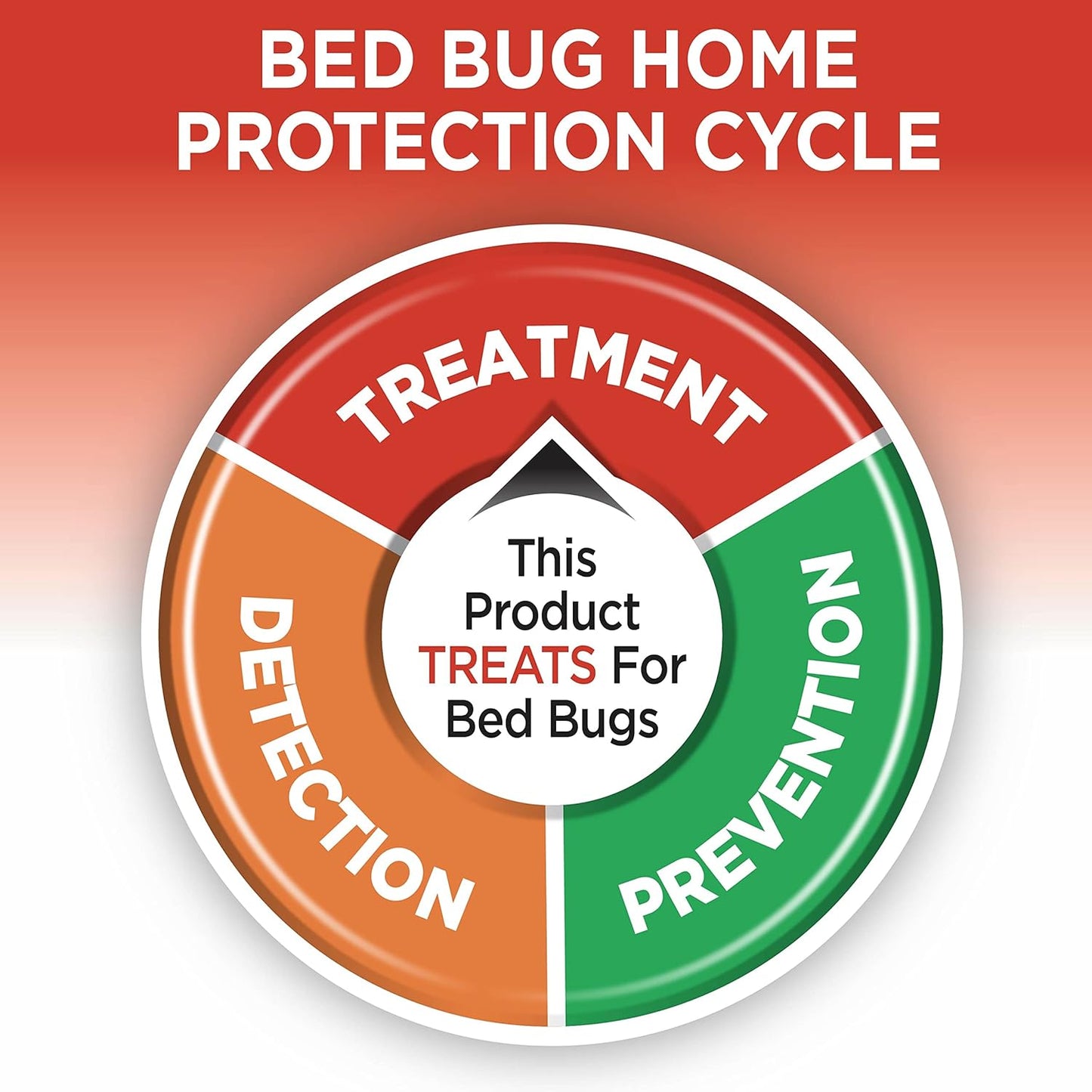 Ready-To-Use Bed Bug Killer Spray, Kills Bed Bugs and Bed Bug Eggs, Kills Fleas and Dust Mites, 32 Ounce